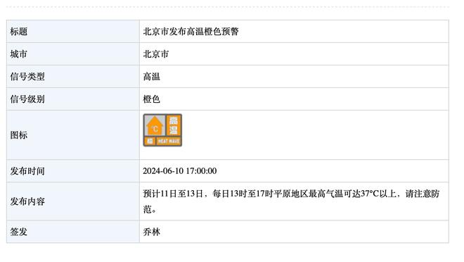 克罗斯本场数据：1关键传球&14次长传全部成功，评分7.6